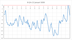 8tm22januari1838