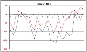 feb55