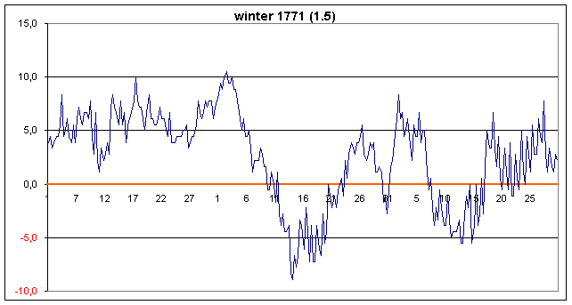 1760-110