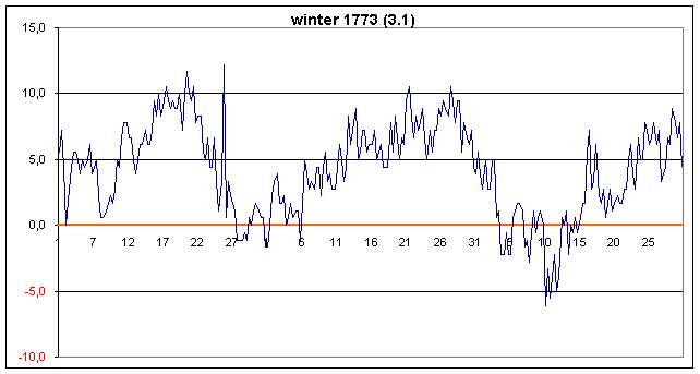 1760-112