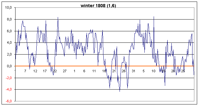 1802-127