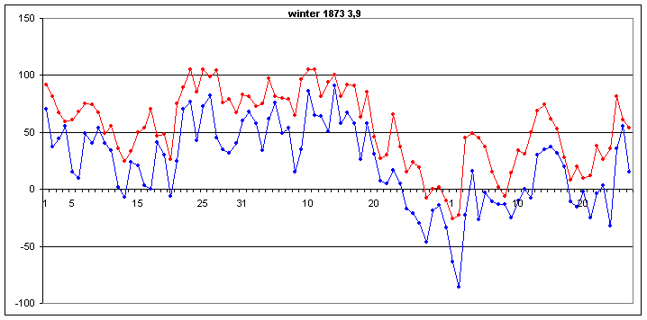 graf.h13