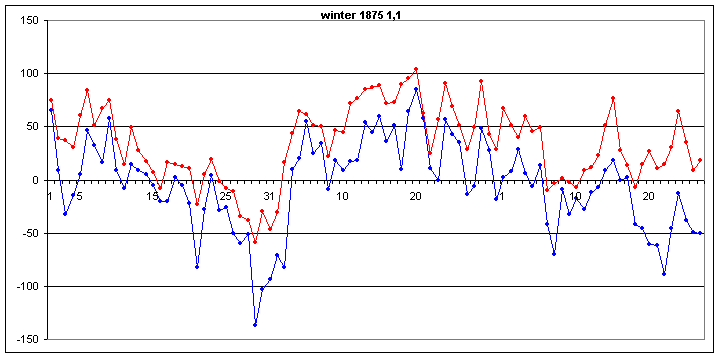 graf.h15