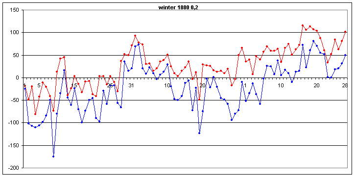 graf.h20