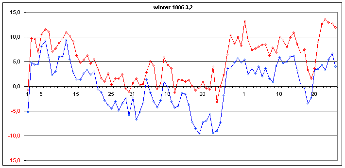 graf.h25