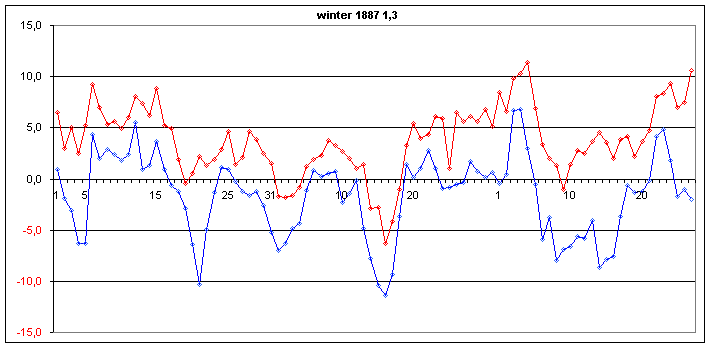 graf.h27