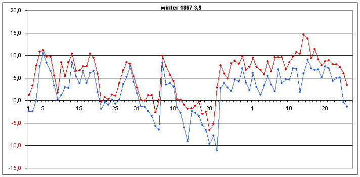 graf.h7
