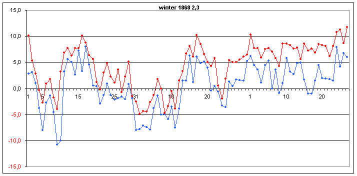 graf.h8