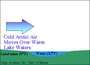 lake_effect_snow_1