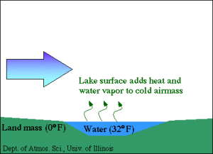 lake_effect_snow_2