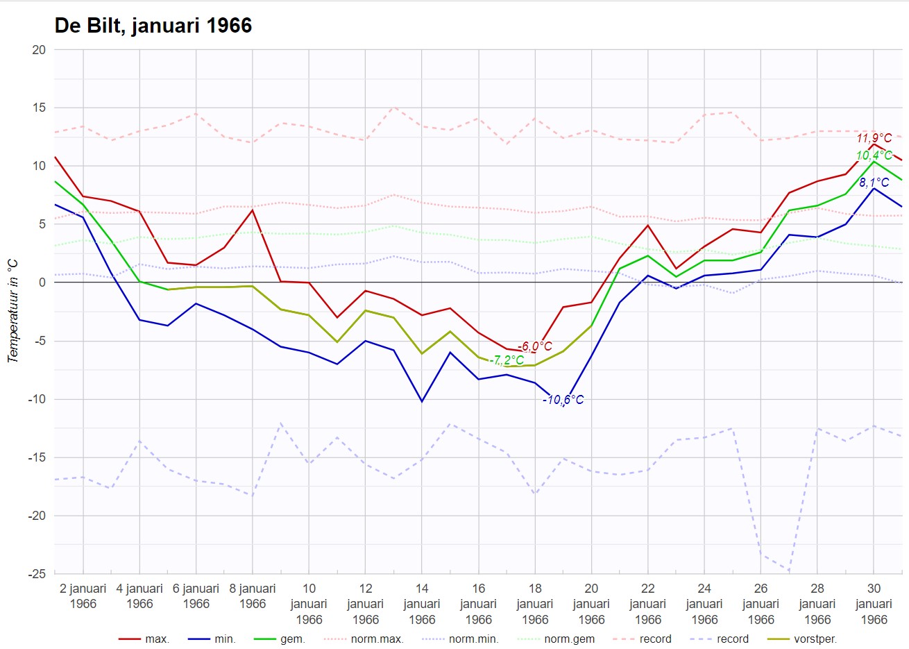 Januari 1966