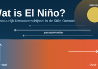 Wat is el nino