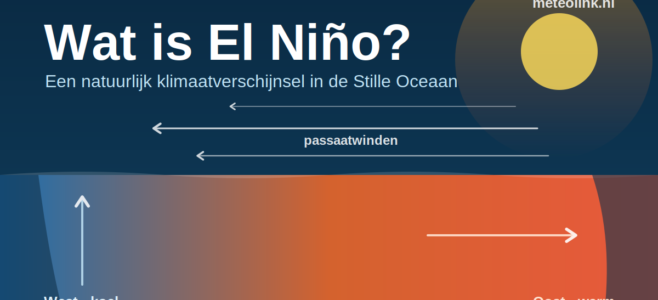 Wat is el nino