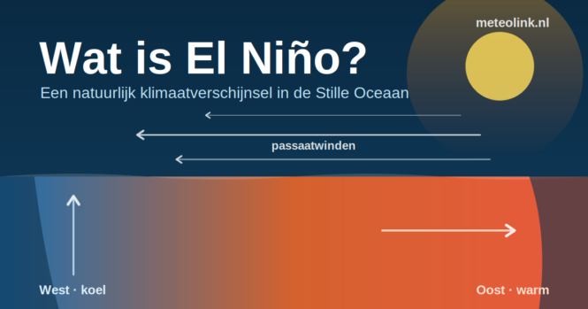 Wat is el nino